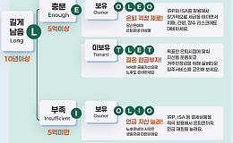 [만화로 보는 시니어 뉴스] 나의 은퇴 MBTI 유형은?
