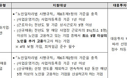 복지부, 고령친화기업 공모…사업비 최대 3억 원 지원