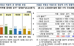 한은, 요양시설 확충 해법 ‘귀속임대료 법정 비급여’ 제언