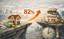 퇴직연금 2.7조 빠져나갔다…집 사느라 사라진 노후자금