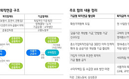 “기금형 퇴직연금 도입 시 EMP 수요 확대 전망”