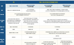 [인구정책 리셋]① 저출산·고령사회기본법 전부 개정안 3건째…이민까지 담아