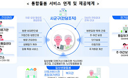 [Q&A] 통합돌봄 내일 본격 시행, 소득 기준·신청방법은?