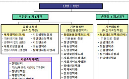 “기본사회 밑그림 그린다” 복지부, 기본사회기획단 출범
