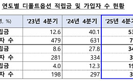 “53조 디폴트옵션 들여다본다” 정부 평가 첫 시행