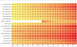 [숫자로 본 고령화] ①고령인구비율, 전남 25년째 ‘1위’
