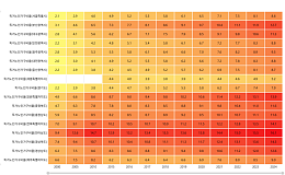 [숫자로 본 고령화] ③독거노인가구비율, 24년 새 2~3배 증가