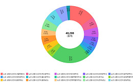[숫자로 본 고령화] ④노인 교통사고 4만 건 넘어, 경기도·서울 순으로 최다