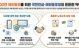 “해외 살다 놓친 연금까지 챙긴다” 국민연금·재외동포청, MOU 체결