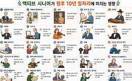“은퇴해도 소비한다” 액티브 시니어가 키우는 직업들