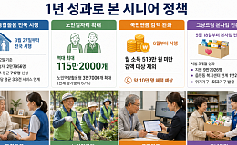 이재명 정부 1주년, 노후정책 성적은?