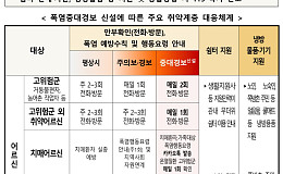 폭염중대경보 발령 시 실외 노인일자리 전면 중단
