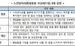 “어르신이 어르신을 돌본다” 통합돌봄 지원 노인일자리 3만 명 활동