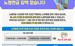 “국민연금 깎일 걱정 덜었다” 노령연금 감액 기준 월 519만 원으로 상향