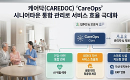 케어닥, 시니어타운 통합 운영 시스템 '케어옵스' 출시