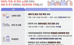 “노년 건강 검진 달라진다” 정부, 향후 5년 국가건강검진종합계획 확정