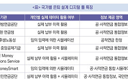 “스웨덴, 공적·퇴직·개인연금 통합 예측…해외 은퇴 설계 디지털 툴 다양”