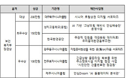 “시니어가 골목상권 디지털 해결사로” 시니어 새 일자리 아이템 선정