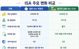 “ISA ‘남은 한도’ 사라질 수 있다” 기존 가입자 주목!