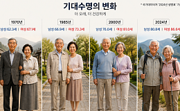 [국민연금 노후설계①] 무너진 노후, 국민연금으로 다시 세우다