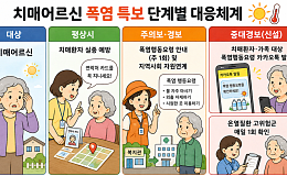 [만화로 보는 시니어 뉴스] 폭염 속 치매어르신 더 촘촘히 살펴요