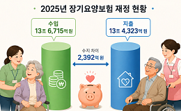 내년 장기요양보험 수가·보험료율, 10월 이후 결정