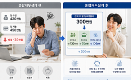 [국민연금 노후설계⑤] 소득·지출 낱낱이 따지는 ‘재무 건강검진’