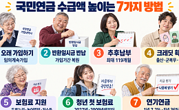 [국민연금 노후설계⑭] 국민연금 수급액 높이는 7가지 방법