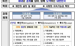 노후 빈곤 줄인다, 2030년 노인 빈곤율 30% 목표