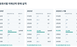[시니어 외면한 포용금융⑥] 치매신탁 판매액 96% 하나은행에 집중, 금융권 확산 ‘더뎌’