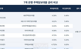“토스뱅크, 연 4.44%로 주담대 진출” 은행 금리 어디가 쌀까