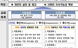 ‘품격있는 노년 보장’ 국가인구전략 확정 “이행상황 체계적 점검·평가”