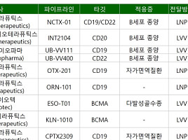 '빅파마 잇딴 딜' in vivo CAR-T "주목하는 이유는?"