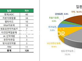 2025년 상반기 딜 128건서 본 '키워드 5가지는?'