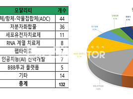 2025년 하반기 딜 132건서 본 '키워드 5가지는?'