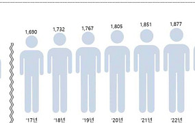 [땅부자 시니어] ③토지 소유 50대, 서울 송파구 가장 많아