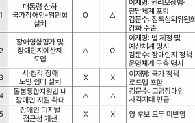 한국장총 “국정운영 5개년 계획, 방향은 좋지만 현실성 부족”