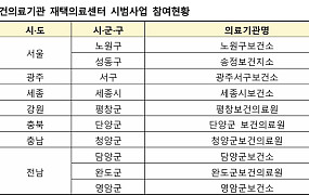 복지부, 내년 의료·요양·돌봄 통합지원 도입 앞두고 현장 청취 나서