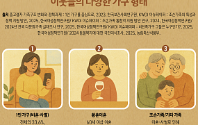 통계로 본  ‘새로운 가족’ 유형