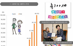 연금 사각지대가 부른 日 비극 ‘이름뿐인 고령자’