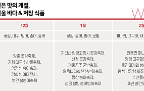 사시사철 방방곡곡, 맛의 천국이로구나!
