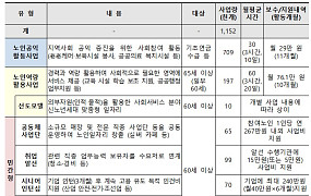 노인일자리, 10개월간 761만 원 벌 수 있는 활동은?