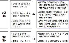 질병관리청, 치매·만성질환 예측 AI 연구 2029년까지 추진