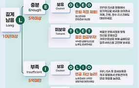 [만화로 보는 시니어 뉴스] 나의 은퇴 MBTI 유형은?