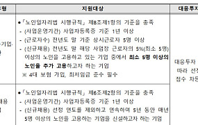 복지부, 고령친화기업 공모…사업비 최대 3억 원 지원