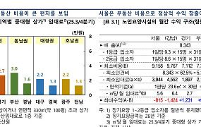 한은, 요양시설 확충 해법 ‘귀속임대료 법정 비급여’ 제언