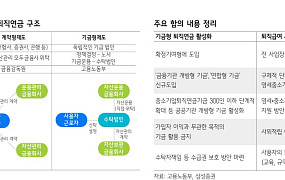 “기금형 퇴직연금 도입 시 EMP 수요 확대 전망”