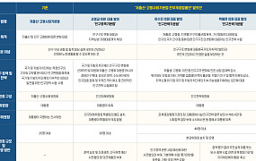 [인구정책 리셋]① 저출산·고령사회기본법 전부 개정안 3건째…이민까지 담아
