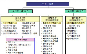 “기본사회 밑그림 그린다” 복지부, 기본사회기획단 출범