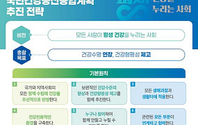 “건강수명 73.3세로”…정부, 전 국민 ‘평생 건강’ 로드맵 제시